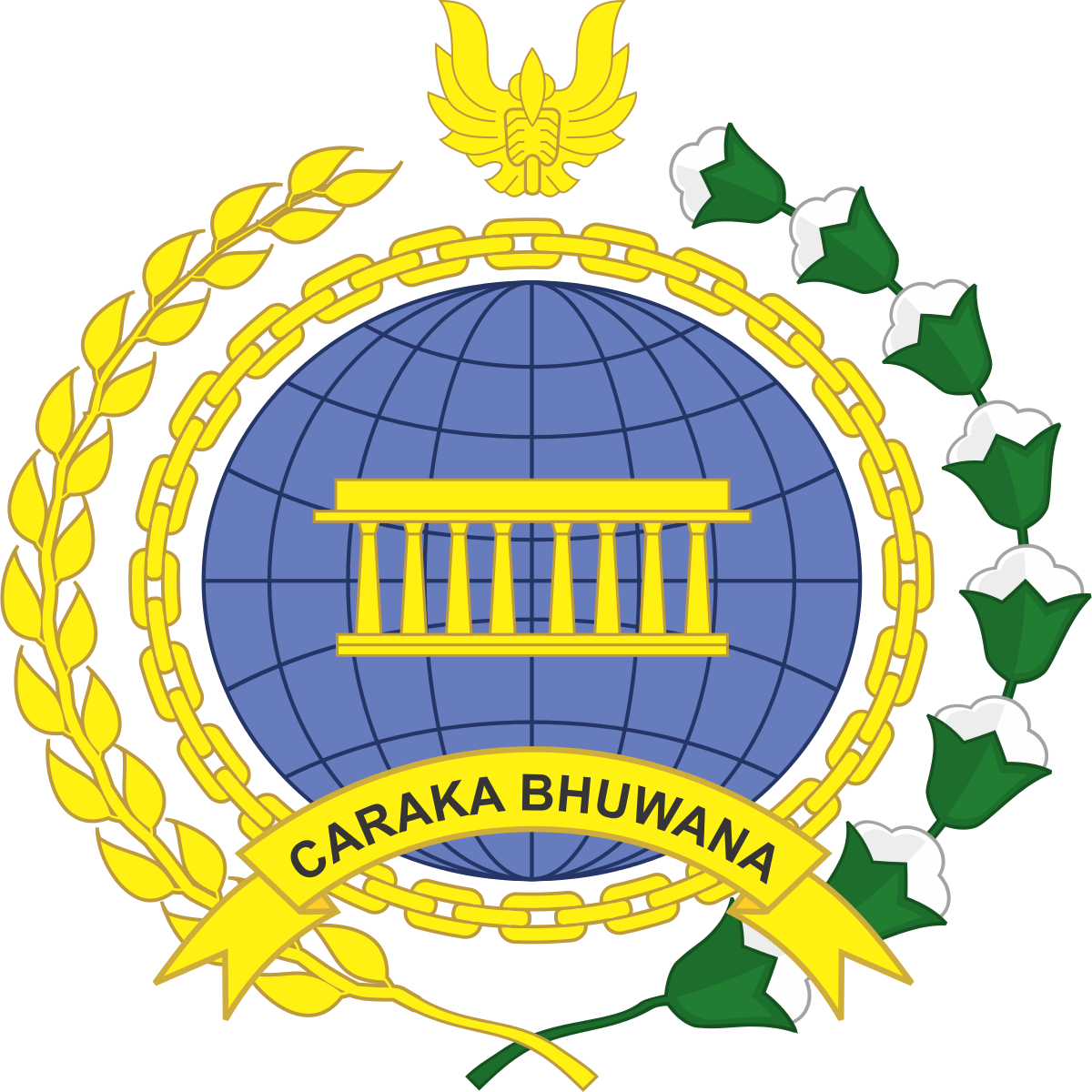 Kementerian Luar Negeri